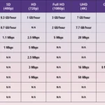 how much data does streaming use